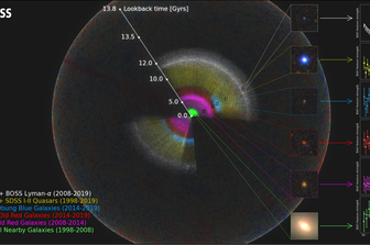 Mappa 3D Universo