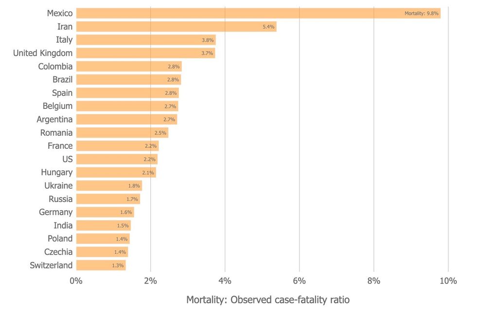 Il grafico sulla mortalit&agrave; da Covid dell Johns Hokpins University