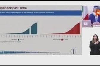 migliora curva ricoveri covid&nbsp;