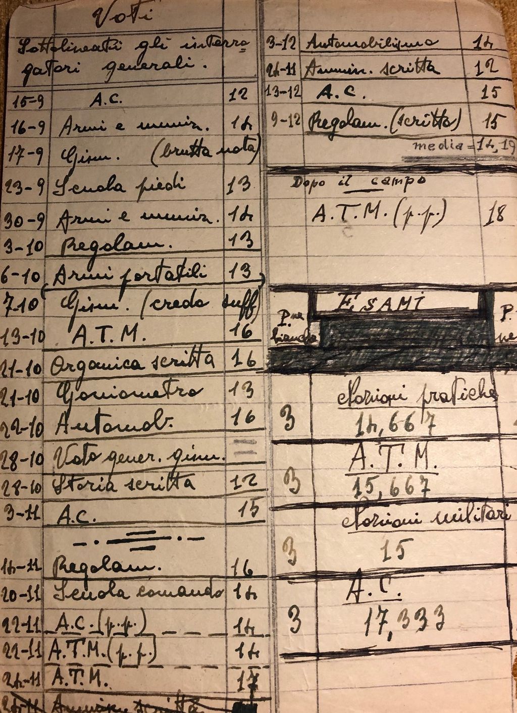 Una pagina dei Diari