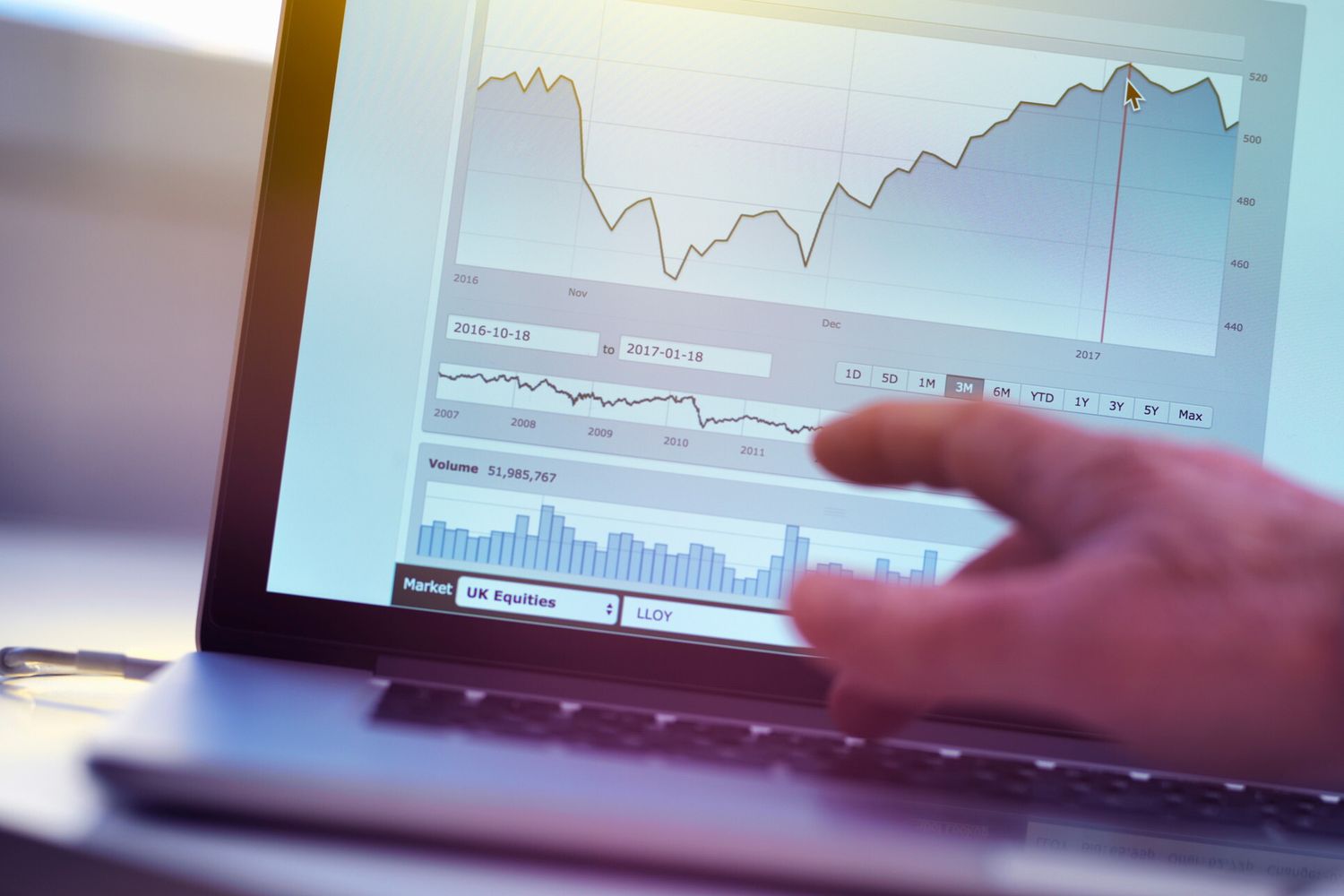 Analisi dei mercati&nbsp;