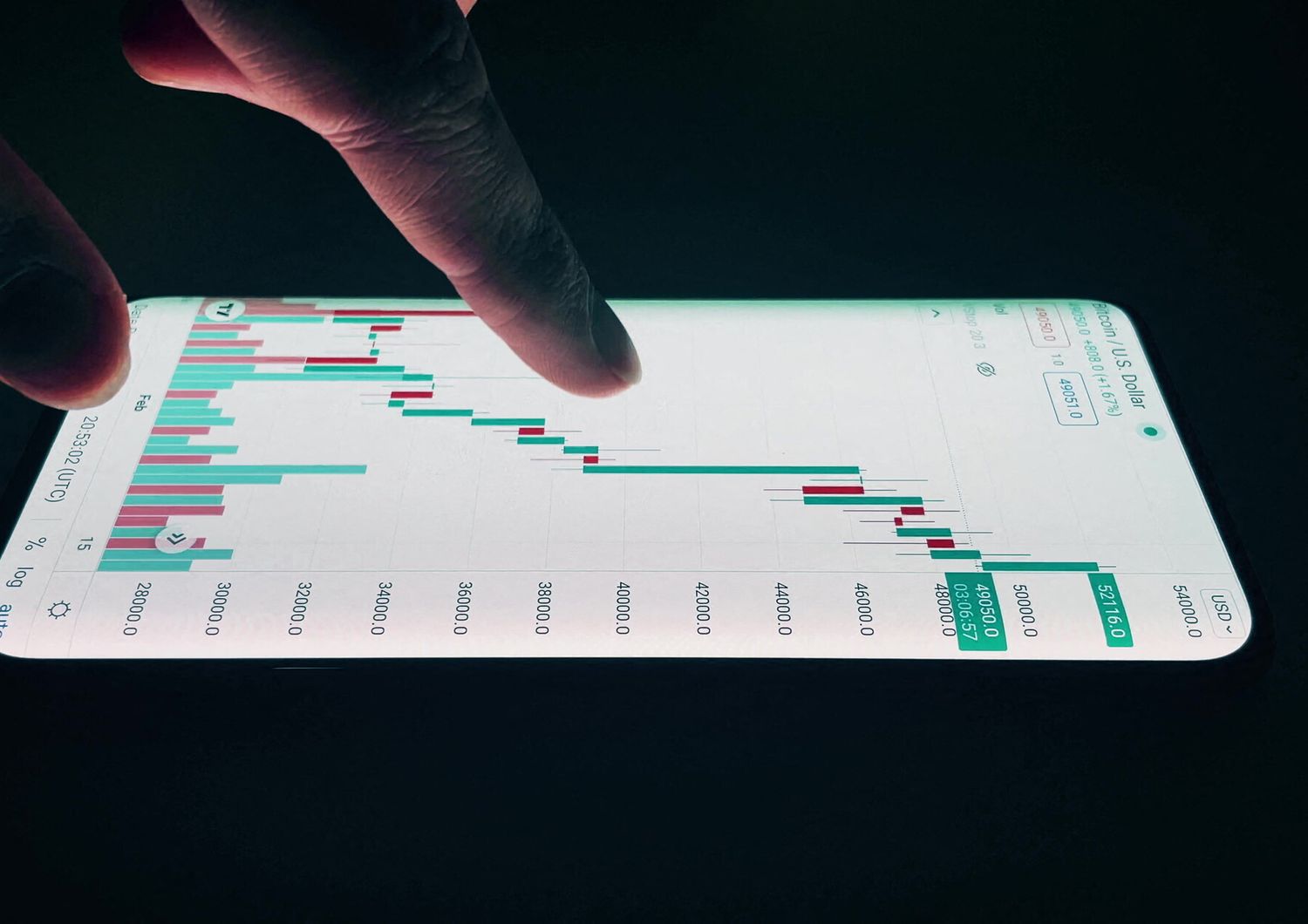 Un grafico rappresenta l'andamento di bitcoin