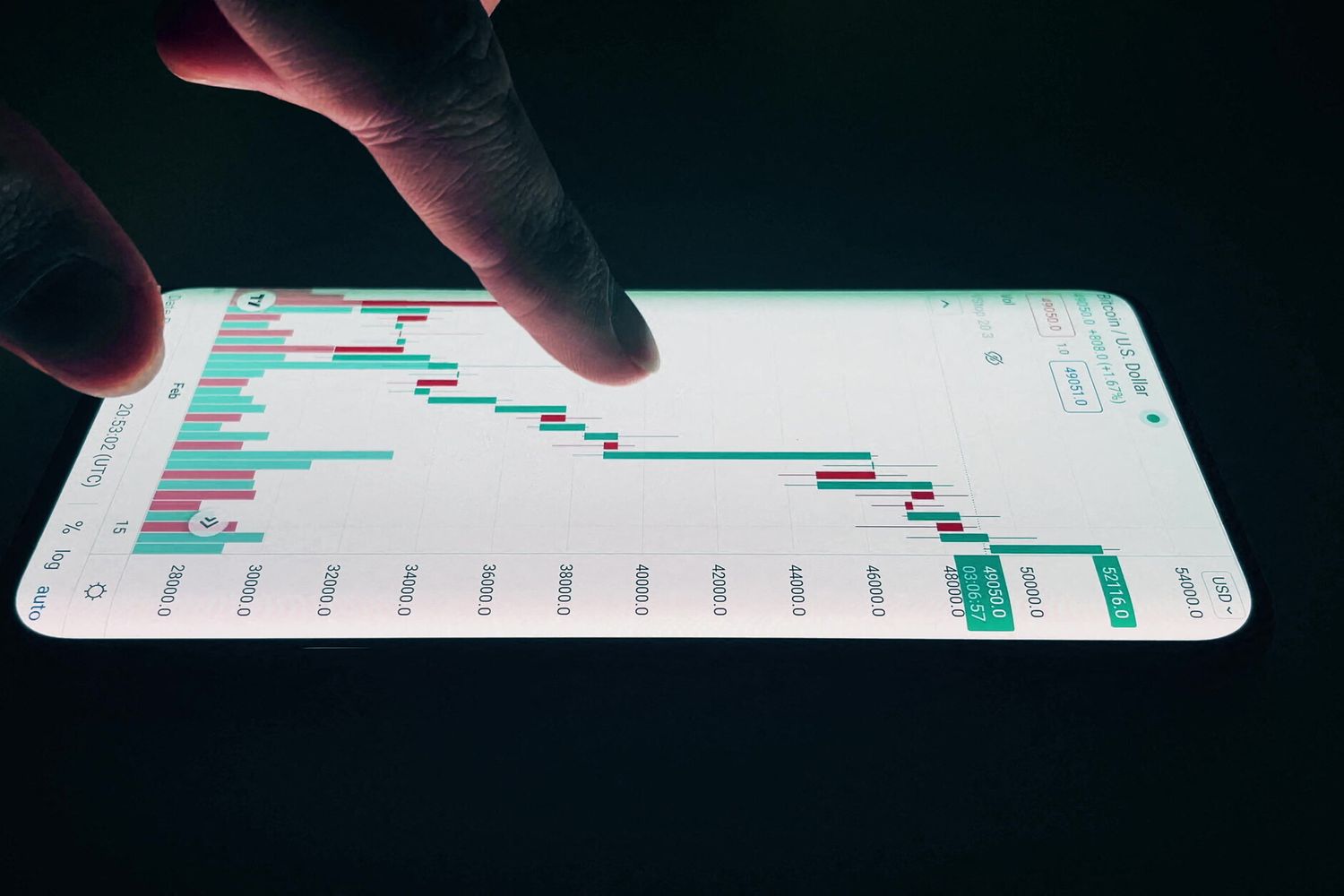 Un grafico rappresenta l'andamento di bitcoin
