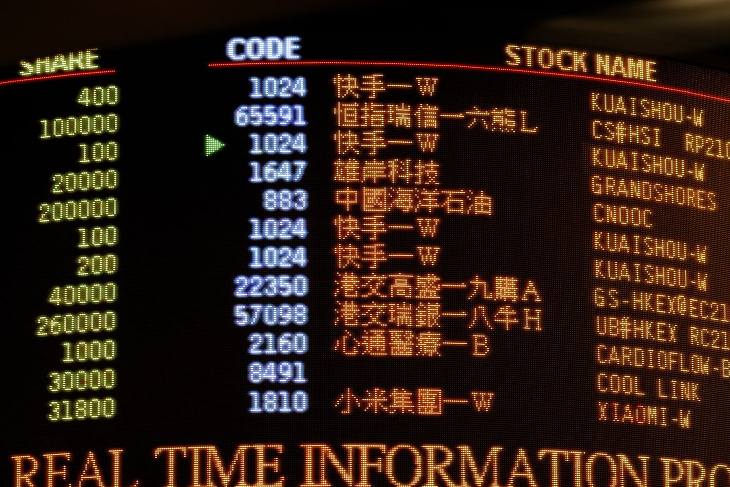 Borsa di Hong Kong&nbsp;