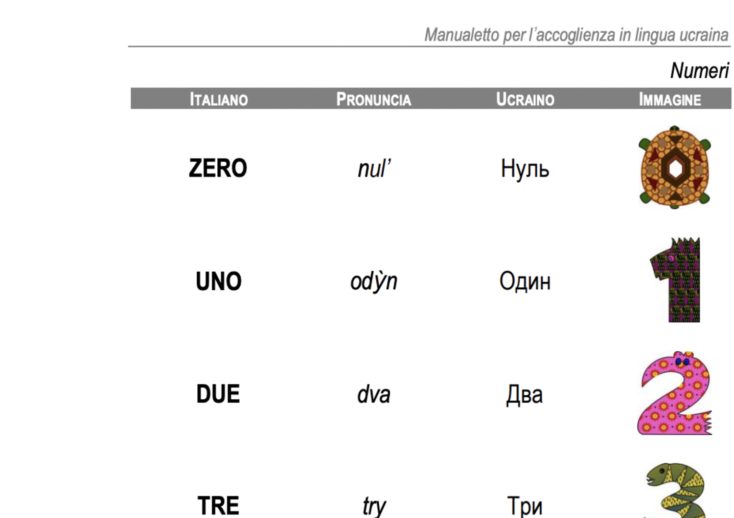 manuale accoglienza ragazzi profughi provenienti ucraina