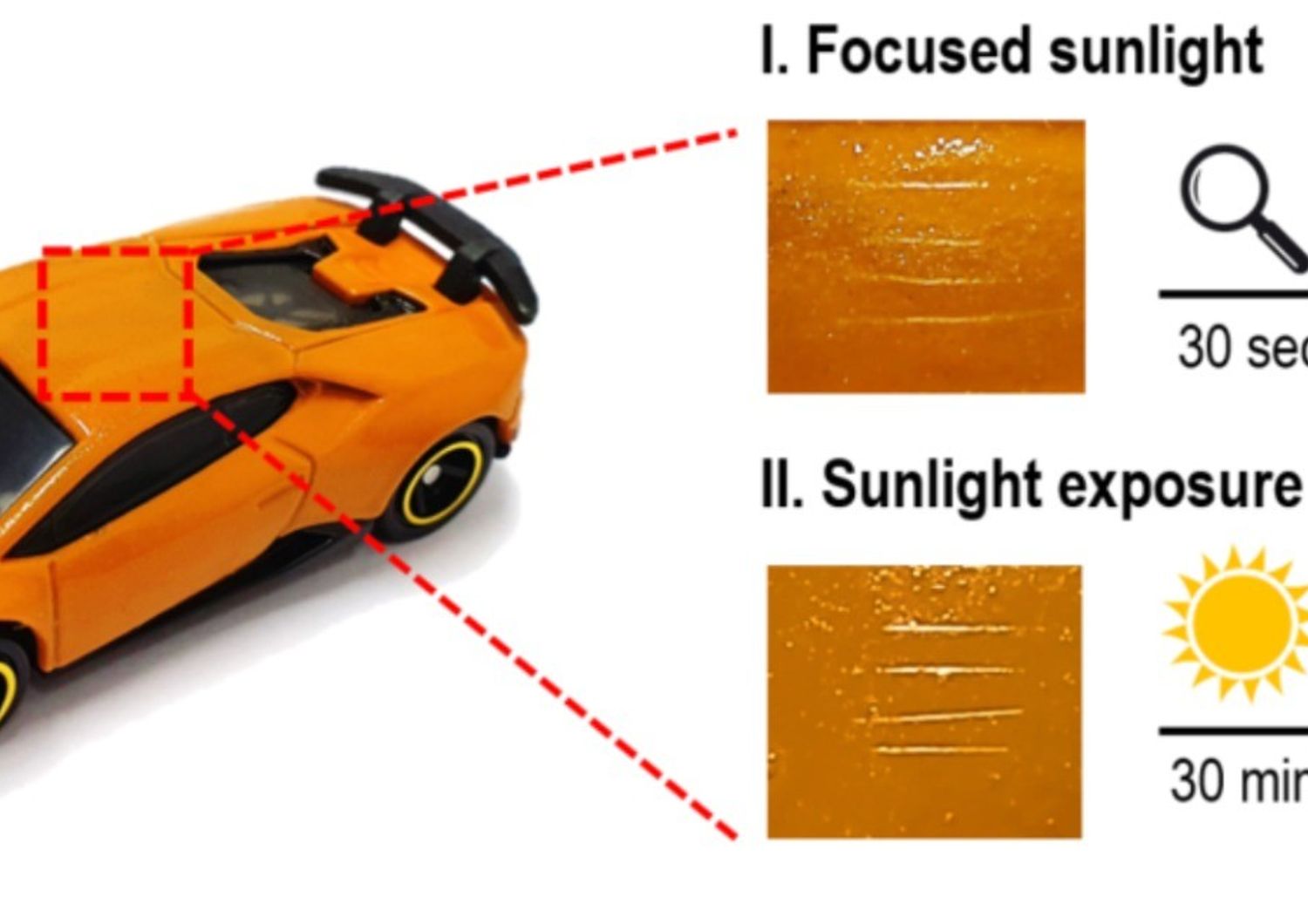 mobilita graffi auto nuovo materiale riparano sole