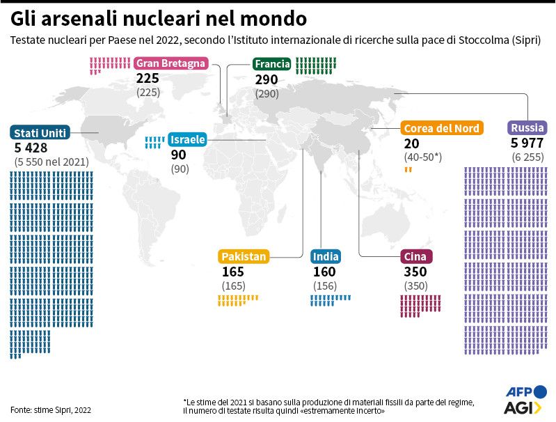 Gli arsenali nucleari nel mondo - Infografica