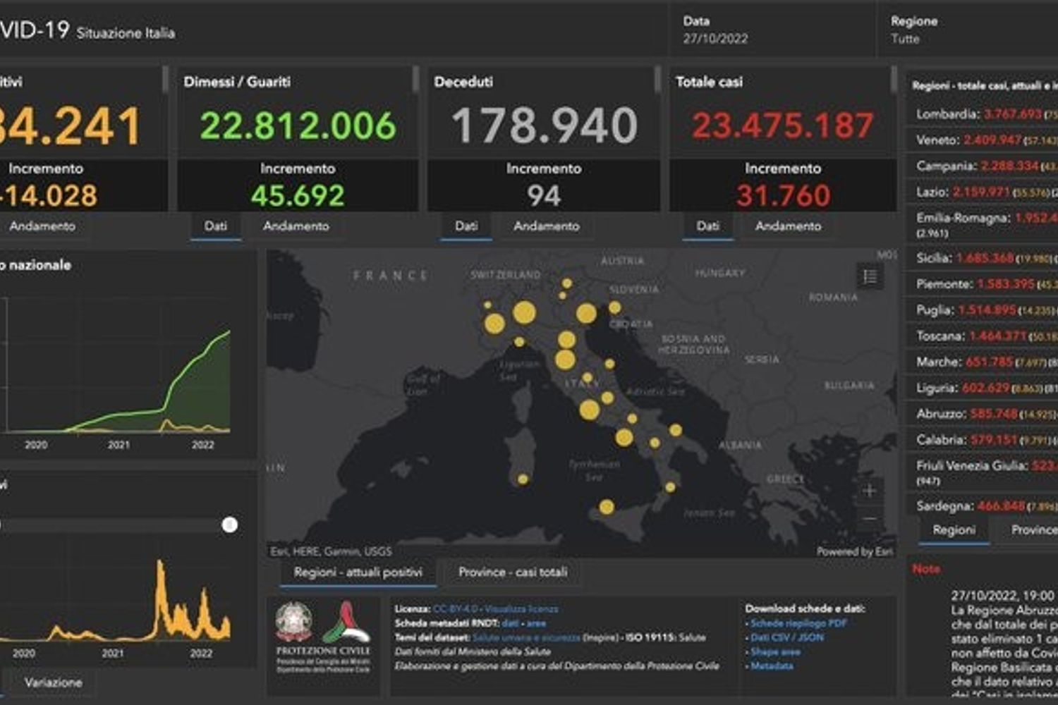 Il bollettino sul covid 19 &nbsp;