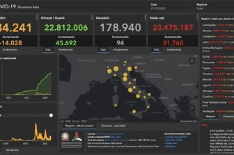 Il bollettino sul covid 19 &nbsp;