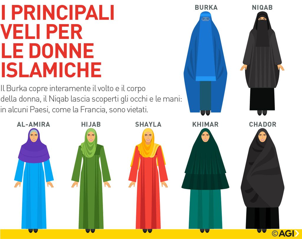 I vari tipi di velo islamico / Infografica