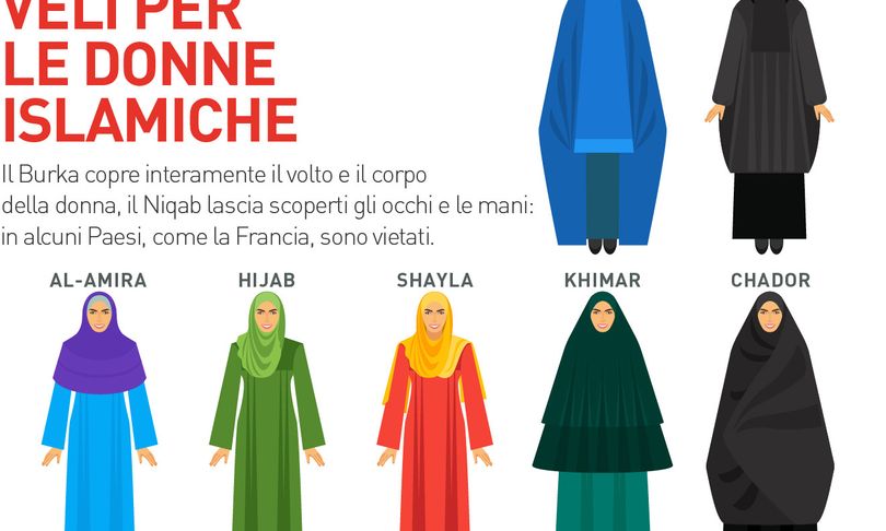 ISLAM, seconda religione in ITALIA - Il ḥijāb nel Corano I passaggi del  Corano che normalmente vengono citati a proposito del precetto di indossare  il Hijab sono, in particolare, l'āya 31 della