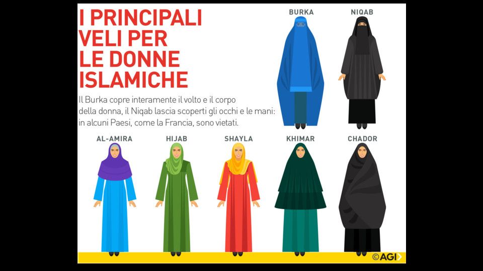 I vari tipi di velo islamico / Infografica