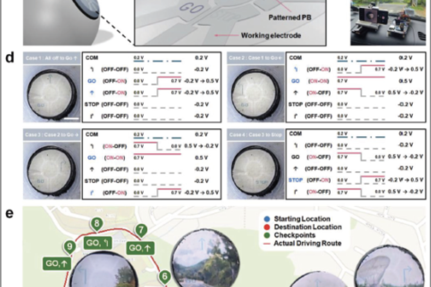 Lenti a contatto innovative, realt&agrave; virtuale