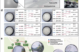 Lenti a contatto innovative, realt&agrave; virtuale