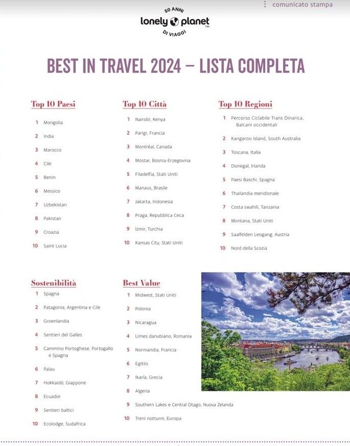 Le classifiche Lonely Planet 2024