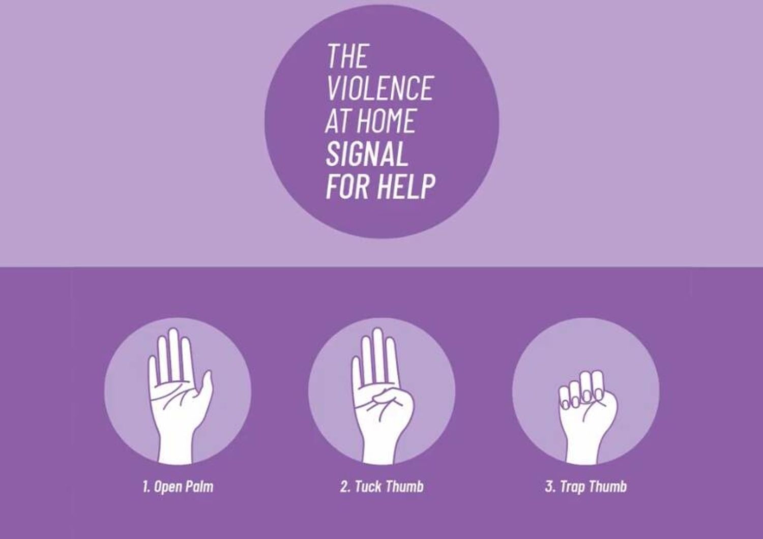La sequenza del gesto antiviolenza