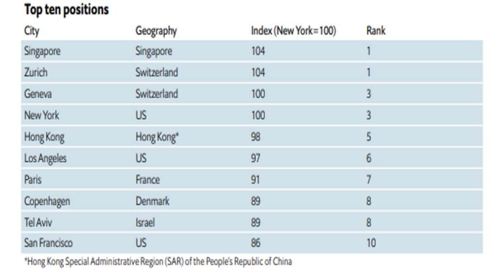 &nbsp;Tabella 1, rapporto EIU 2023