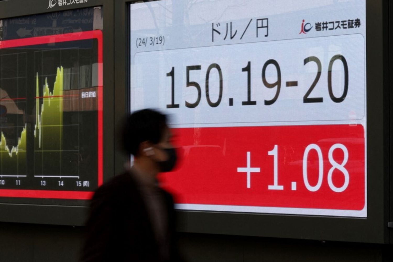 Il tasso di cambio tra lo yen e il dollaro Usa si è deprezzato a 150,19-20 a Chuo Ward, Tokyo, il 19 marzo 2024 dopo l'annuncio del Giappone di porre fine alla sua politica di tassi di interesse negativi