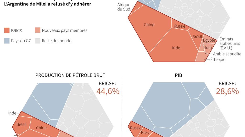 Le Zimbabwe dans la file du Brics. Objectif , s’émanciper de l’Occident