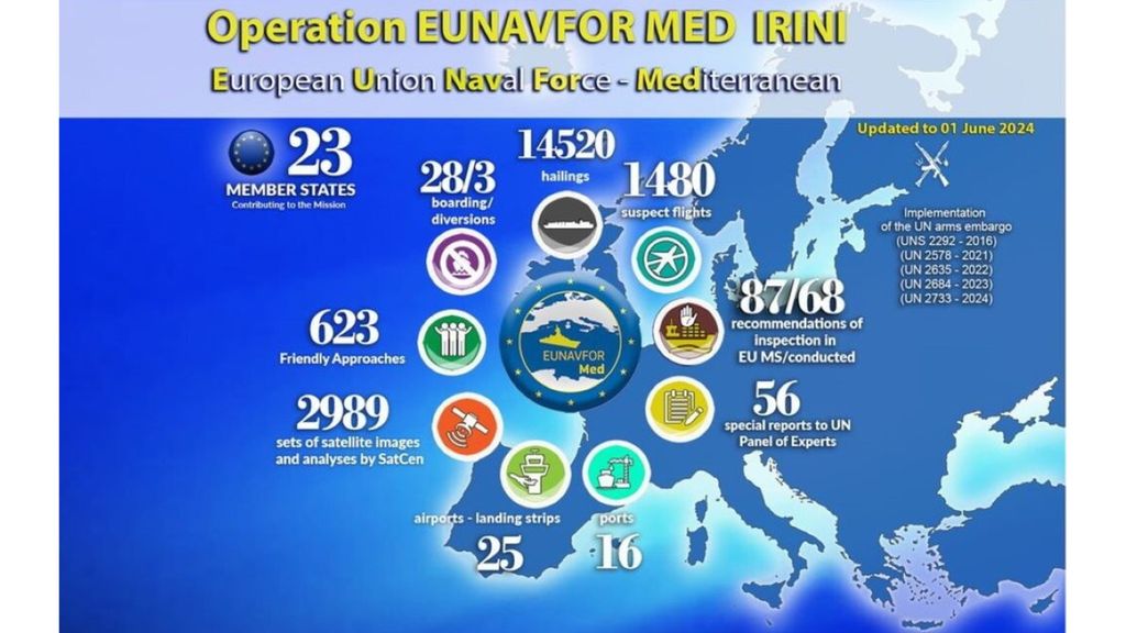Le dernier bilan des activités d'EuNavFor Med – Irini
