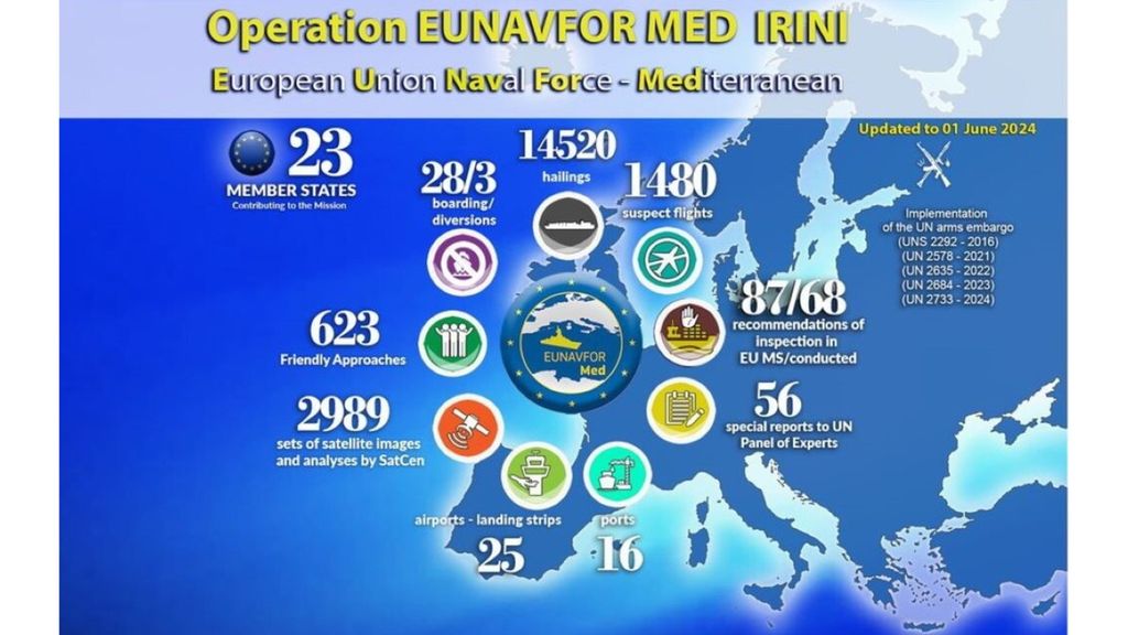 Le dernier bilan des activités d'EuNavFor Med – Irini