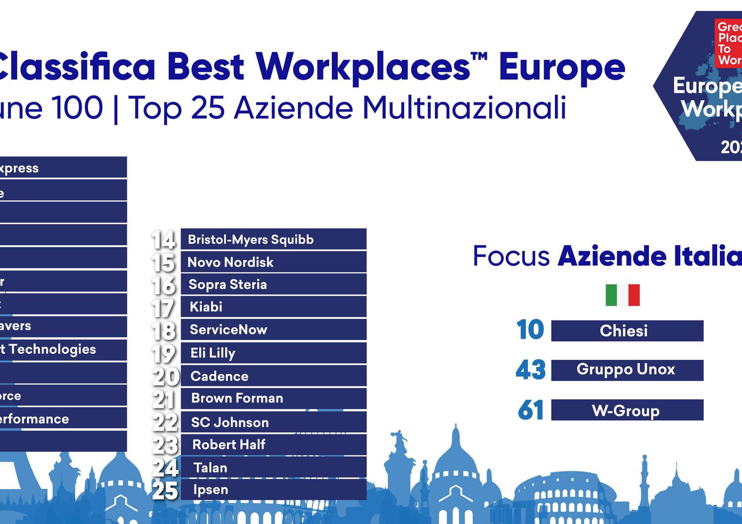 classifica 100 migliori aziende per cui lavorare in europa&nbsp;