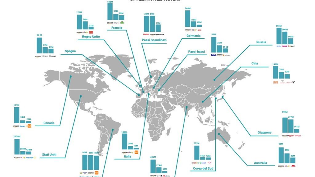 Italia roccaforte di Amazon, Europa fan di fast fashion. Mappa di dove si fa shopping online nel mondo