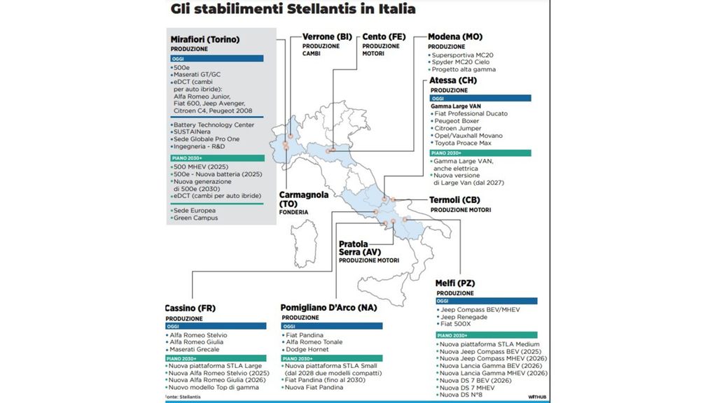 Mappa produzione Stellantis in Italia