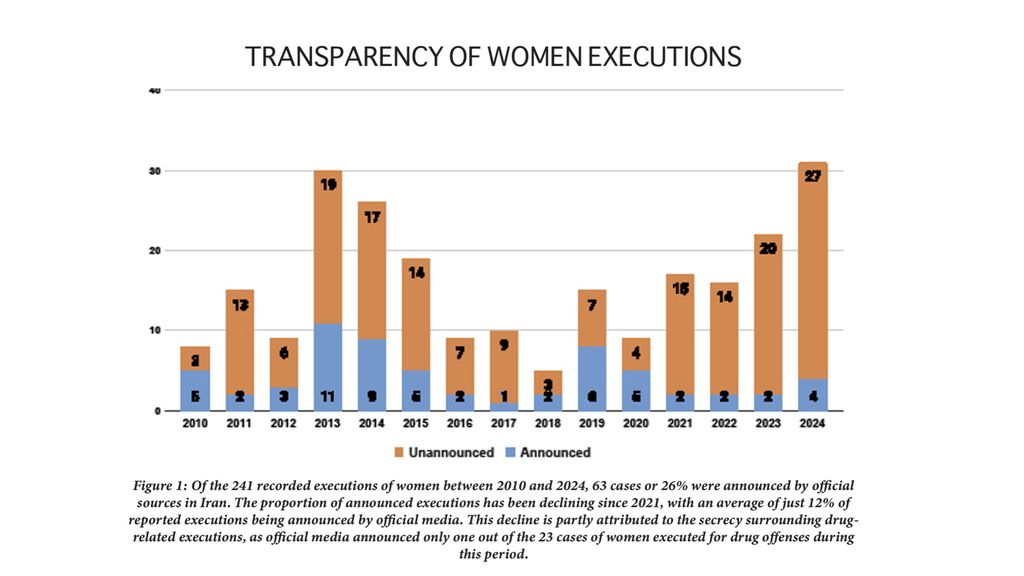 La pena di morte contro le donne in Iran è un grosso problema