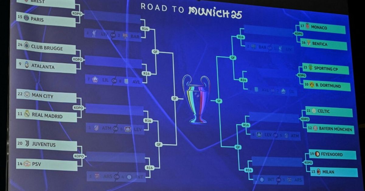 Champions, ai play off Juventus Psv, Feyenoord Milan e Atalanta Bruges. Porto Roma in Europa League