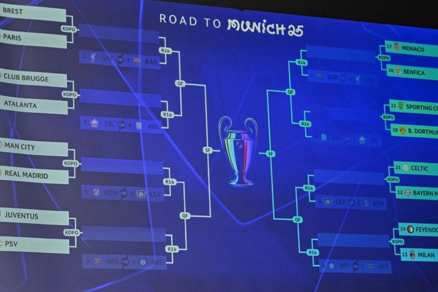Champions League, i sorteggi dei play off