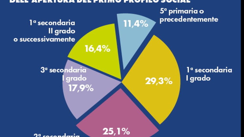 Eyes Up, gli effetti di social e smartphone sugli adolescenti