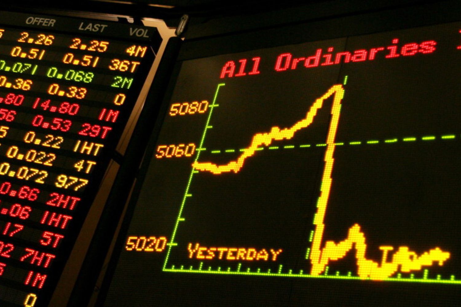 Guida alla giornata in Borsa (17 marzo)