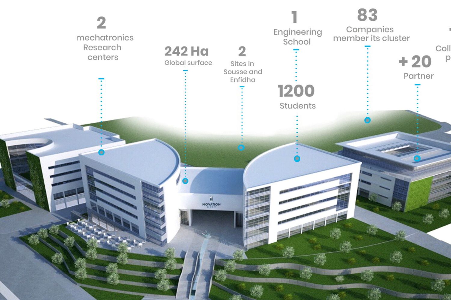 Tunisie: le pôle d'innovation de Sousse vise à devenir un hub de la mécatronique