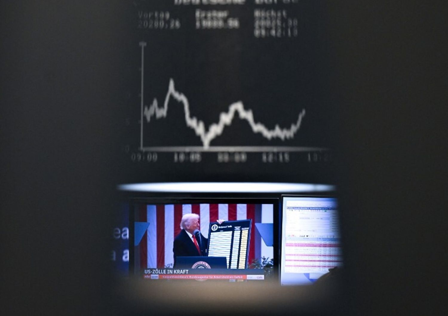 Mercati e dazi Usa