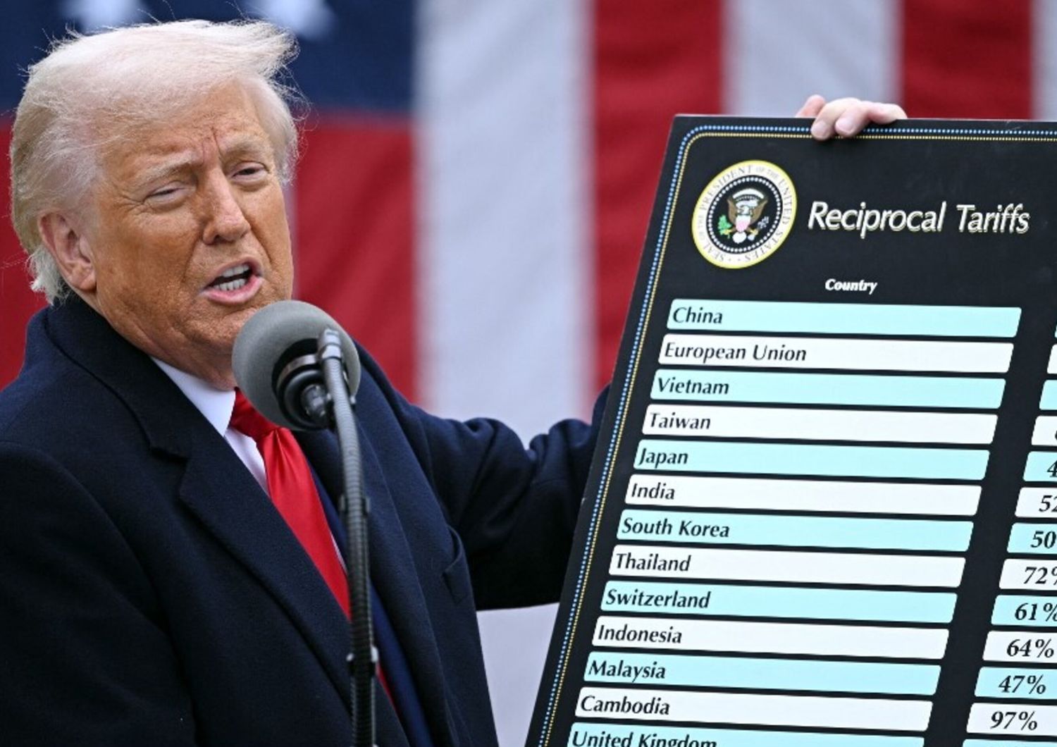 Trump annuncia i dazi