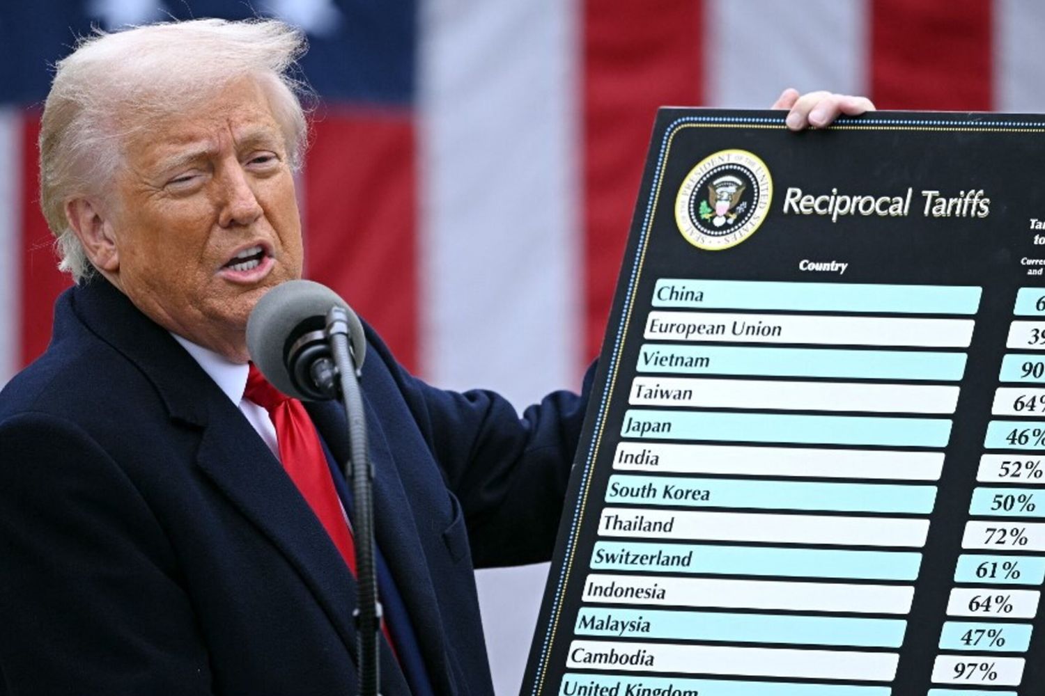 Trump annuncia i dazi