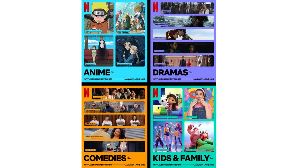 Negli ultimi 6 mesi abbiamo passato oltre 95 miliardi di ore su Netflix