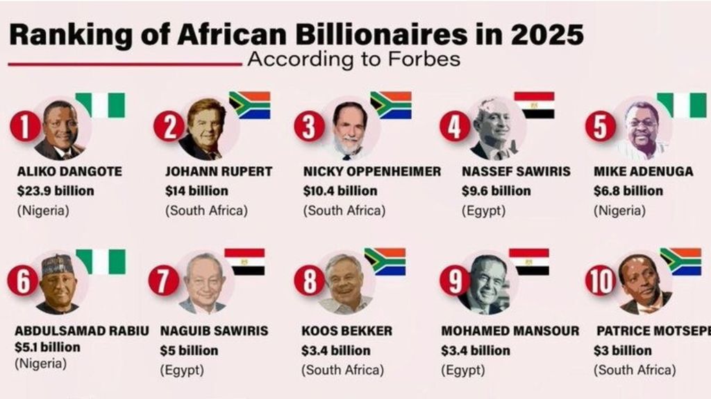 En Afrique boom de super riches, concentrés dans cinq pays