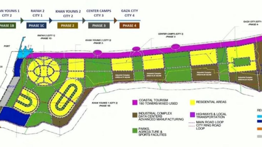 Il piano di ricostruzione per Gaza presentato da Jared Kushner