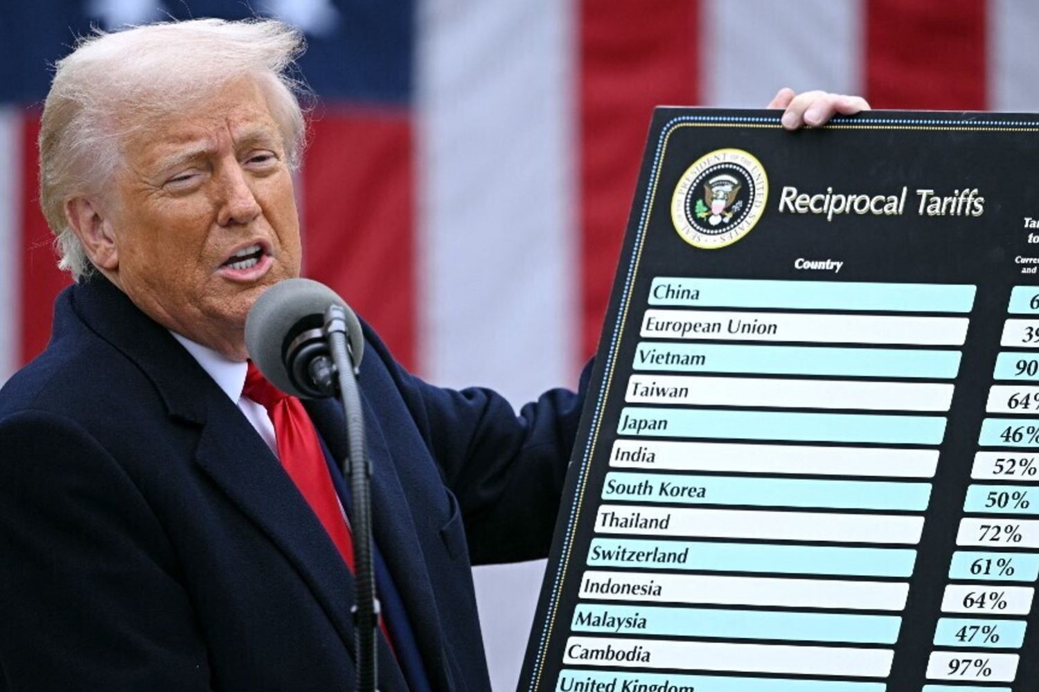 Trump annuncia i dazi