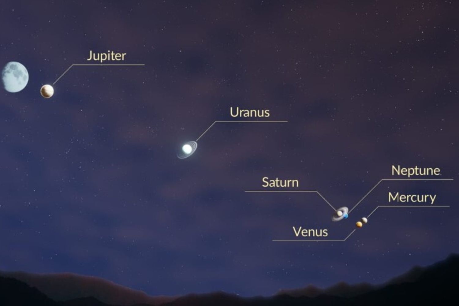 L'allineamento dei sei pianeti visibile il 28 febbraio 2026