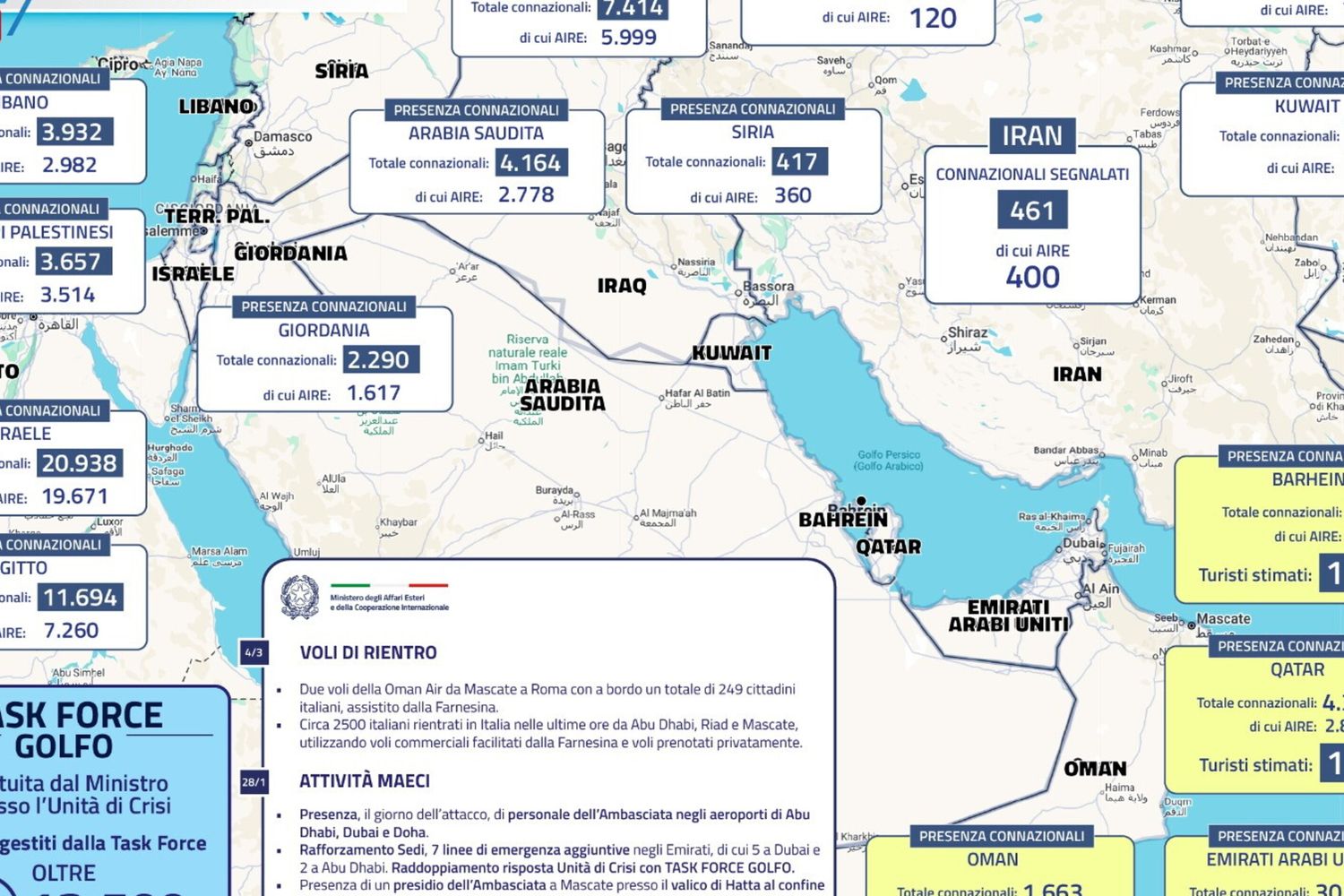 Italiani Medio Oriente
