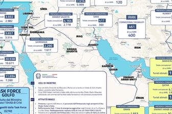 Italiani Medio Oriente