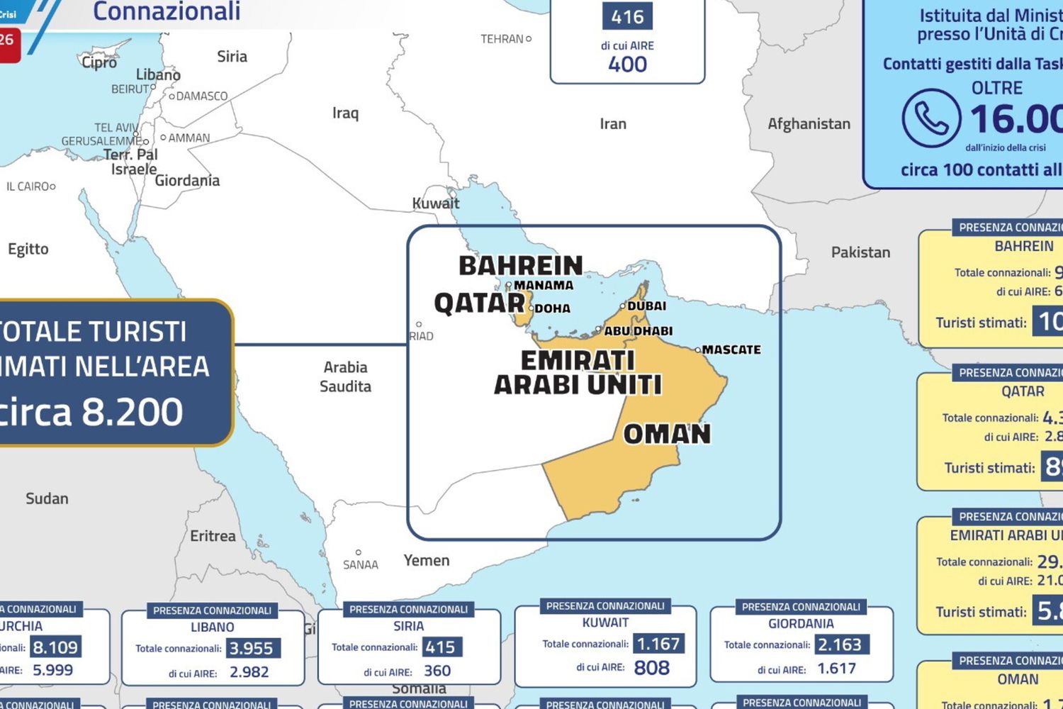 Aumentati i voli per il rientro degli italiani. Tajani riceve alla Farnesina l'ambasciatrice Amadei