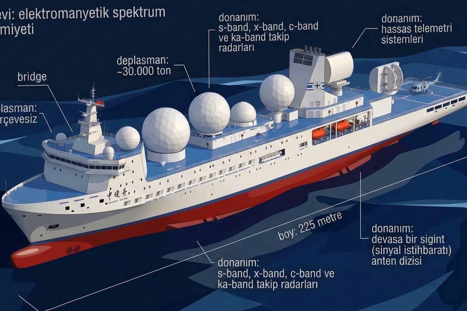La supernave tecnologica cinese  LIAOWANG-1