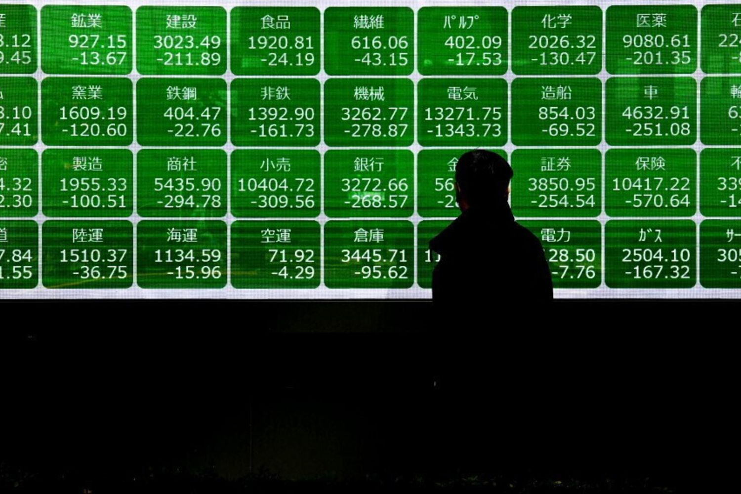 Borsa di Nikkei