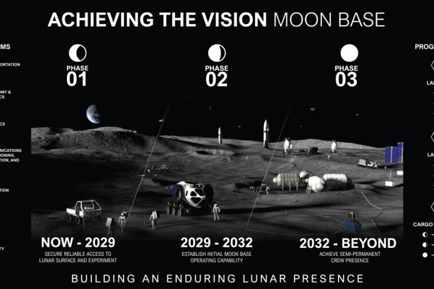 Il progetto NASA per la base lunare che verrà costruita attraverso una strategia graduale e pragmatica