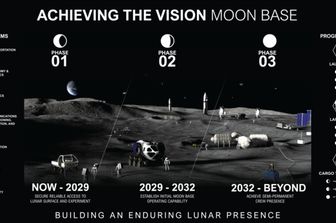 Il progetto NASA per la base lunare che verrà costruita attraverso una strategia graduale e pragmatica
