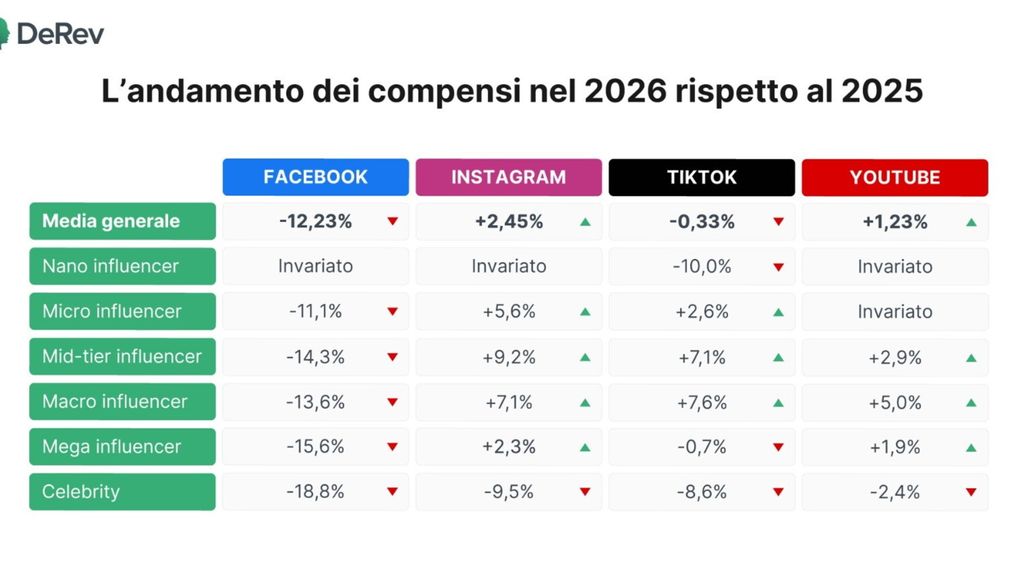 Influencer